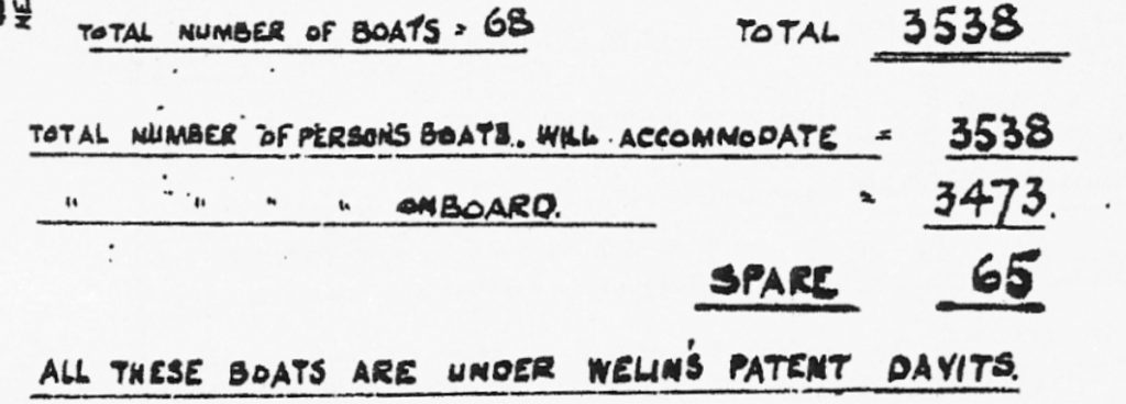 An archival document shows Titanic was to have lifeboats for over 3500 -- or does it?