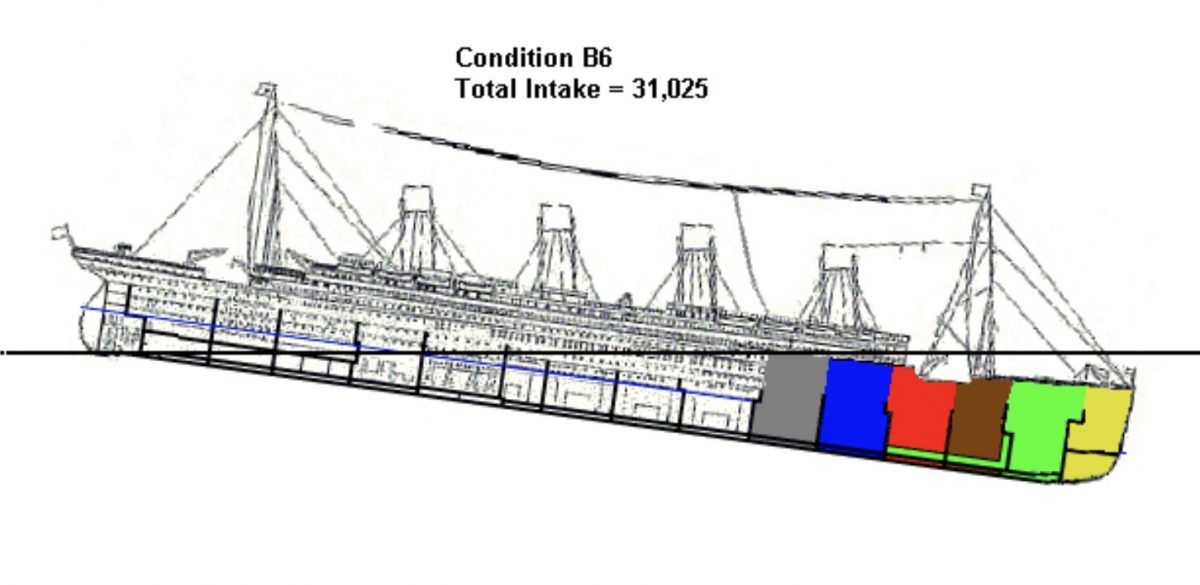 FAQ: Would Higher Watertight Bulkheads Have Saved Titanic?